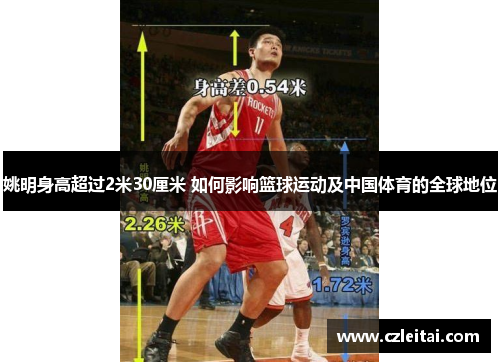 姚明身高超过2米30厘米 如何影响篮球运动及中国体育的全球地位